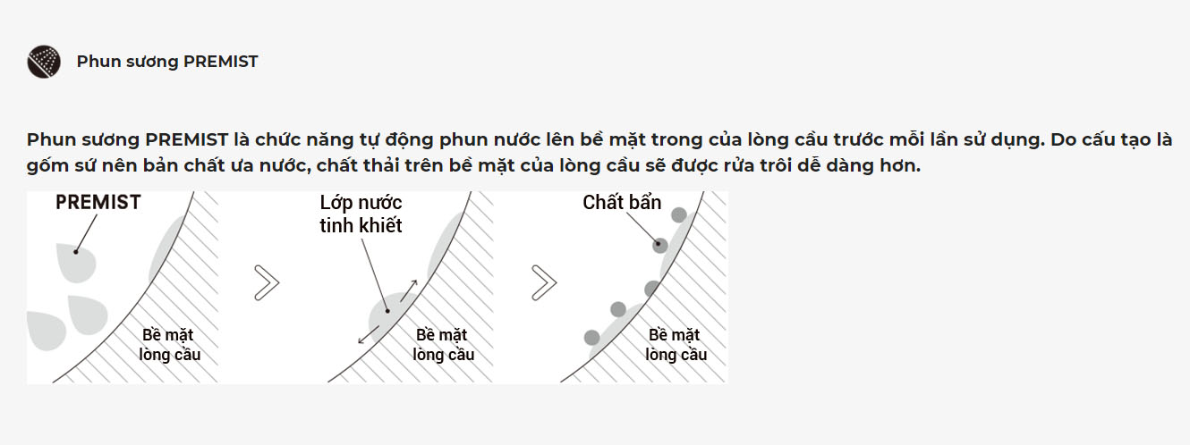 Phun sương PREMIST