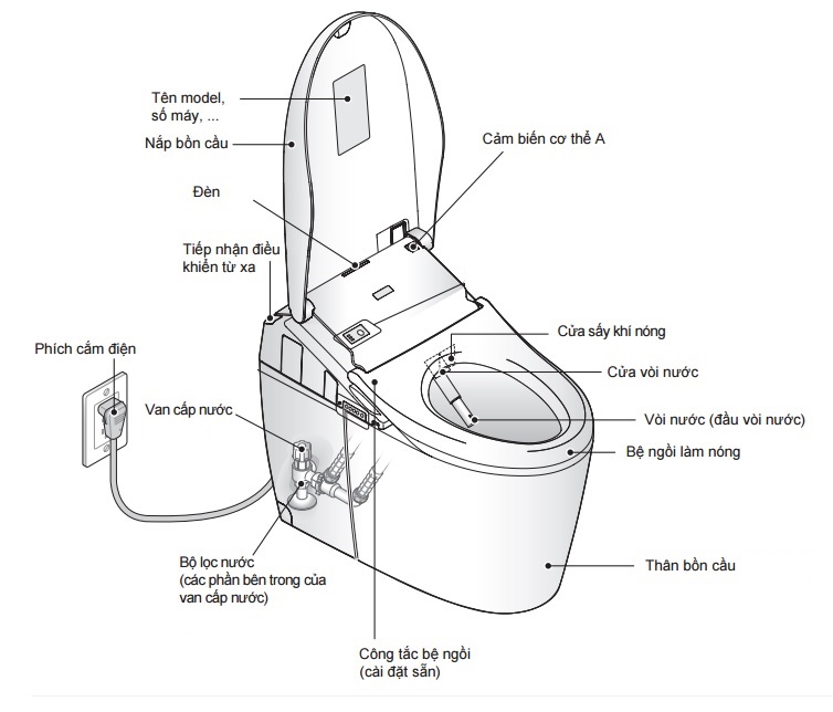 Bản vẽ chi tiết bệt điện tử TOTO CS 985 VA - TCF 9786 WA