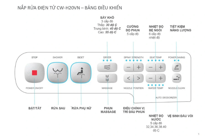 Nắp rửa điện tử: CW-H20VN